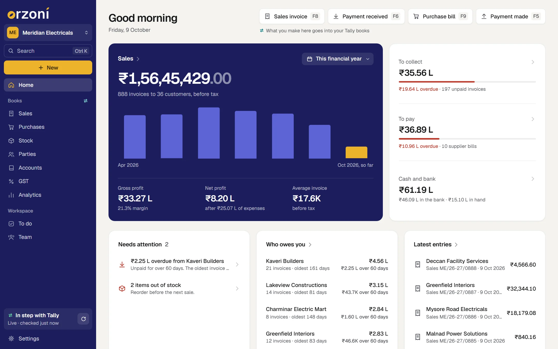 The Home screen of Orzoni: sales for the financial year, money to collect and to pay, cash and bank, GST to pay, and a map of sales by state.