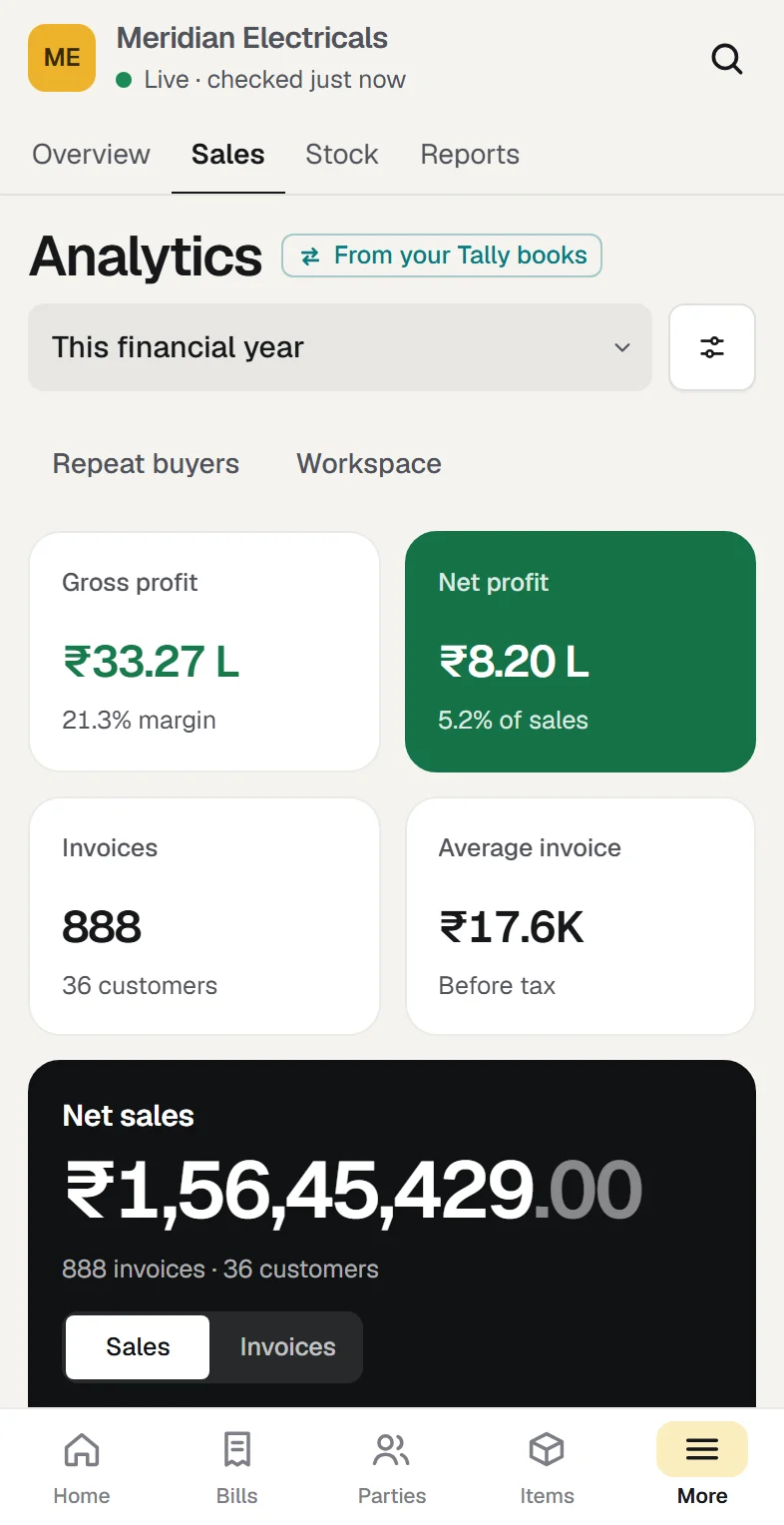 Orzoni showing the sample company: see what sells, where, and to whom. At phone width.
