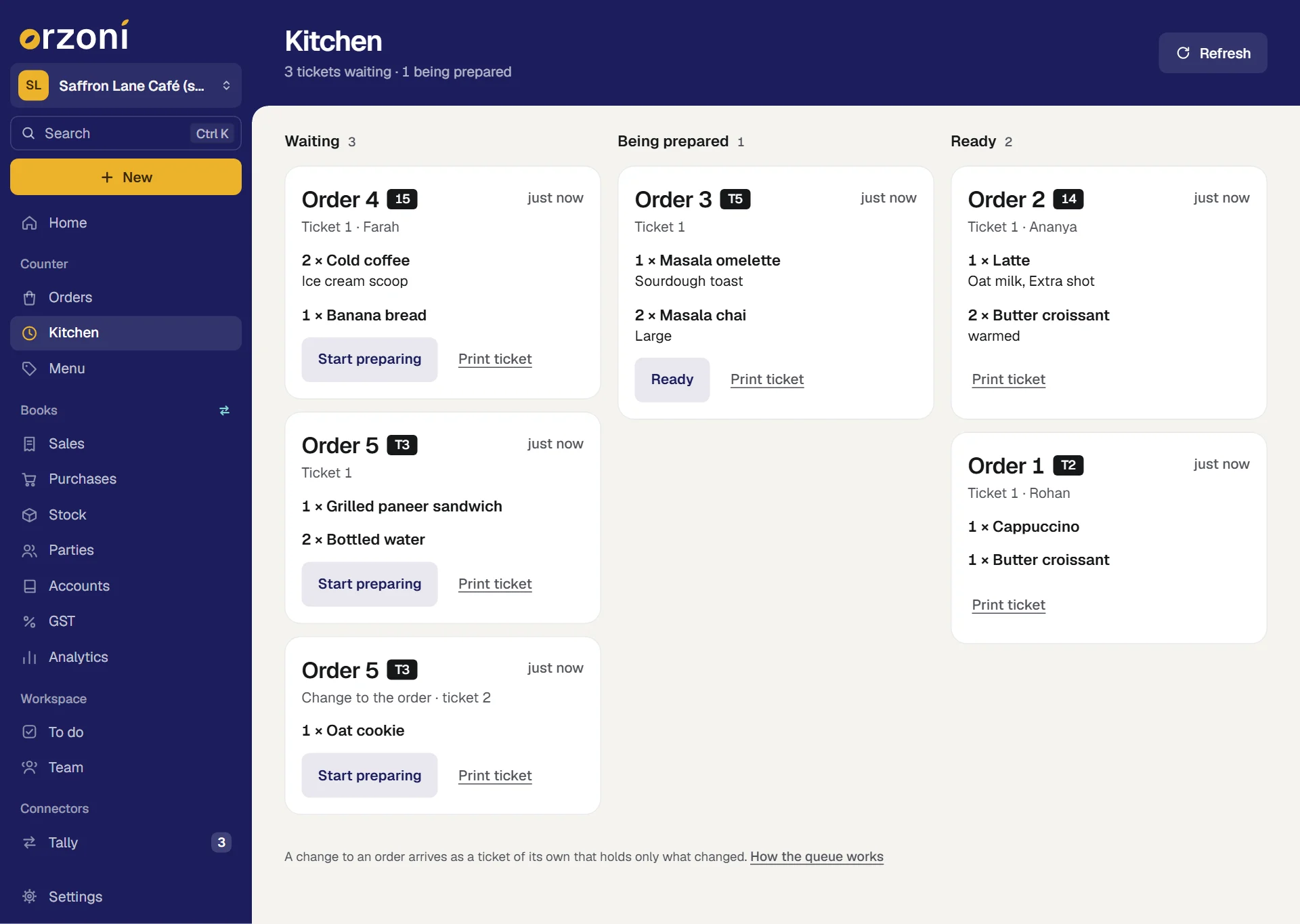 The Kitchen screen of the made-up Saffron Lane Café (sample): 3 tickets waiting and 1 being prepared. Under Waiting are Order 4, token 15, Ticket 1 for Farah, with 2 Cold coffee with Ice cream scoop and 1 Banana bread; Order 5, table T3, Ticket 1, with 1 Grilled paneer sandwich and 2 Bottled water; and a second ticket for Order 5 headed Change to the order, ticket 2, with 1 Oat cookie. Each has Start preparing and Print ticket. Under Being prepared is Order 3 with Ready and Print ticket. Under Ready are Orders 2 and 1, with Print ticket. A line at the foot says a change to an order arrives as a ticket of its own that holds only what changed.