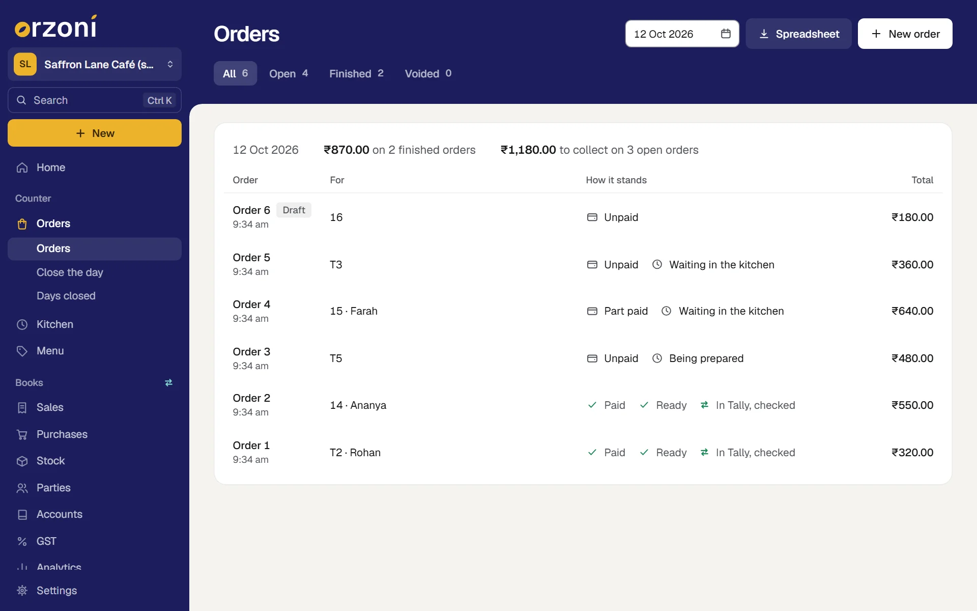 Orders for 12 Oct 2026 at the made-up Saffron Lane Café (sample): 6 in all, 4 open, 2 finished and none voided, with ₹870.00 on 2 finished orders and ₹1,180.00 to collect on 3 open orders. Order 6 is a draft and unpaid. Orders 5, 4 and 3 are unpaid or part paid, and waiting in the kitchen or being prepared. Orders 2 and 1 are Paid, Ready and In Tally, checked. At the top are the date box, Spreadsheet and New order. At the side, Close the day and Days closed are listed under Orders.