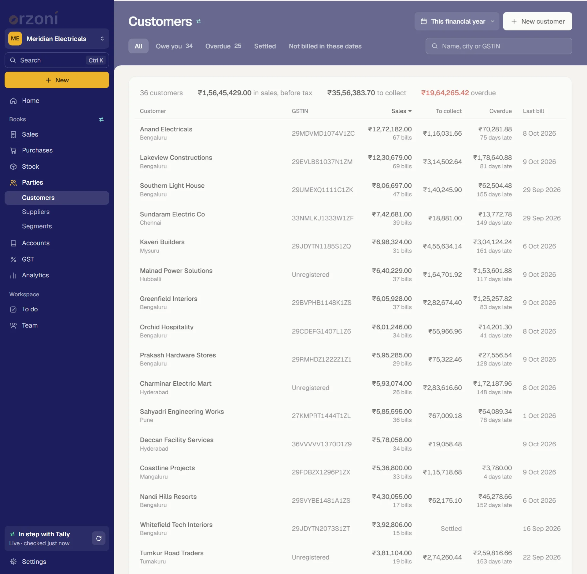 The Customers list, with what each was billed in the period and what is unpaid today