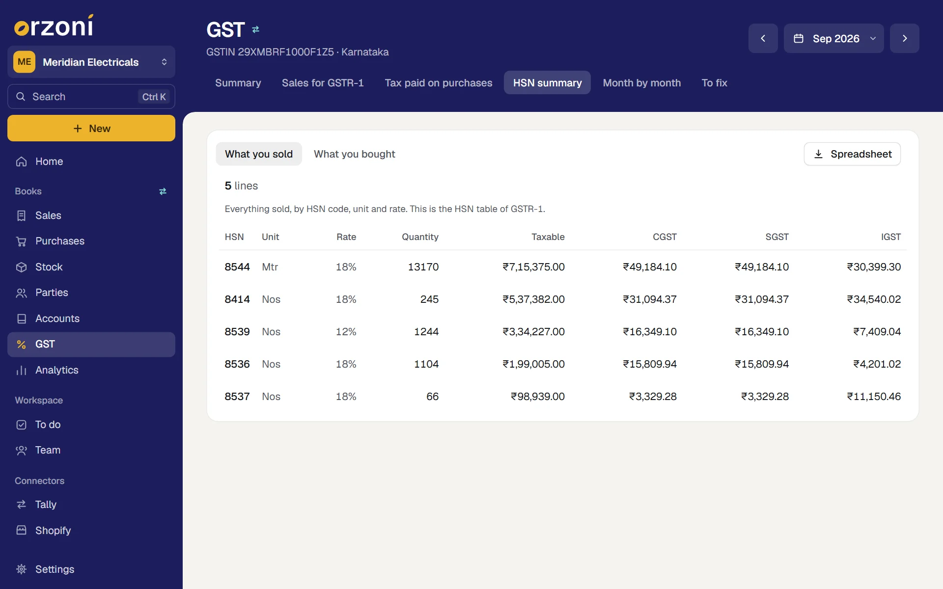 The HSN summary in Orzoni: what the sample company sold by HSN code, unit and rate, with quantity, taxable value and tax
