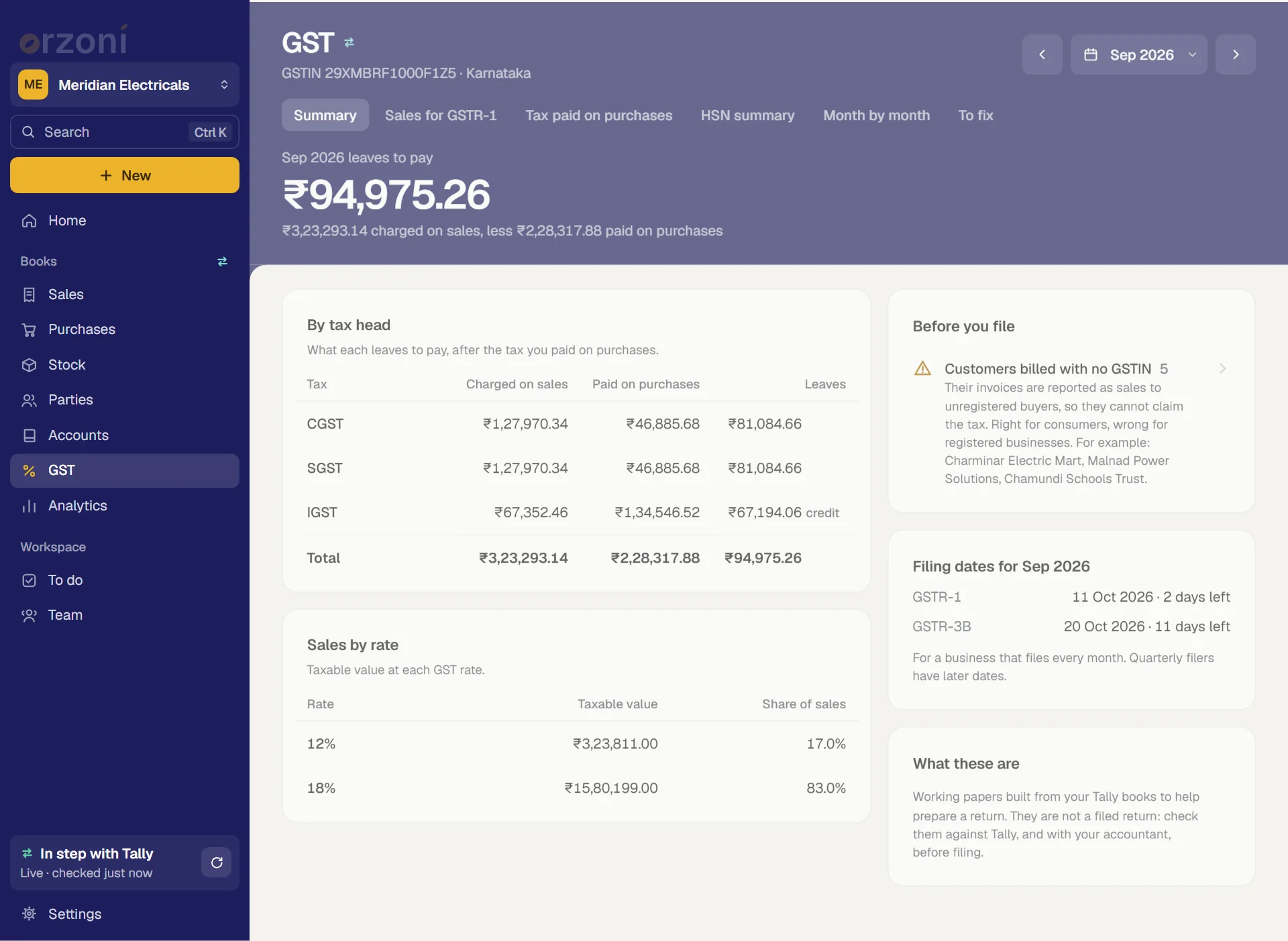 The first GST tab: GST to pay for the period, by tax head, and month by month
