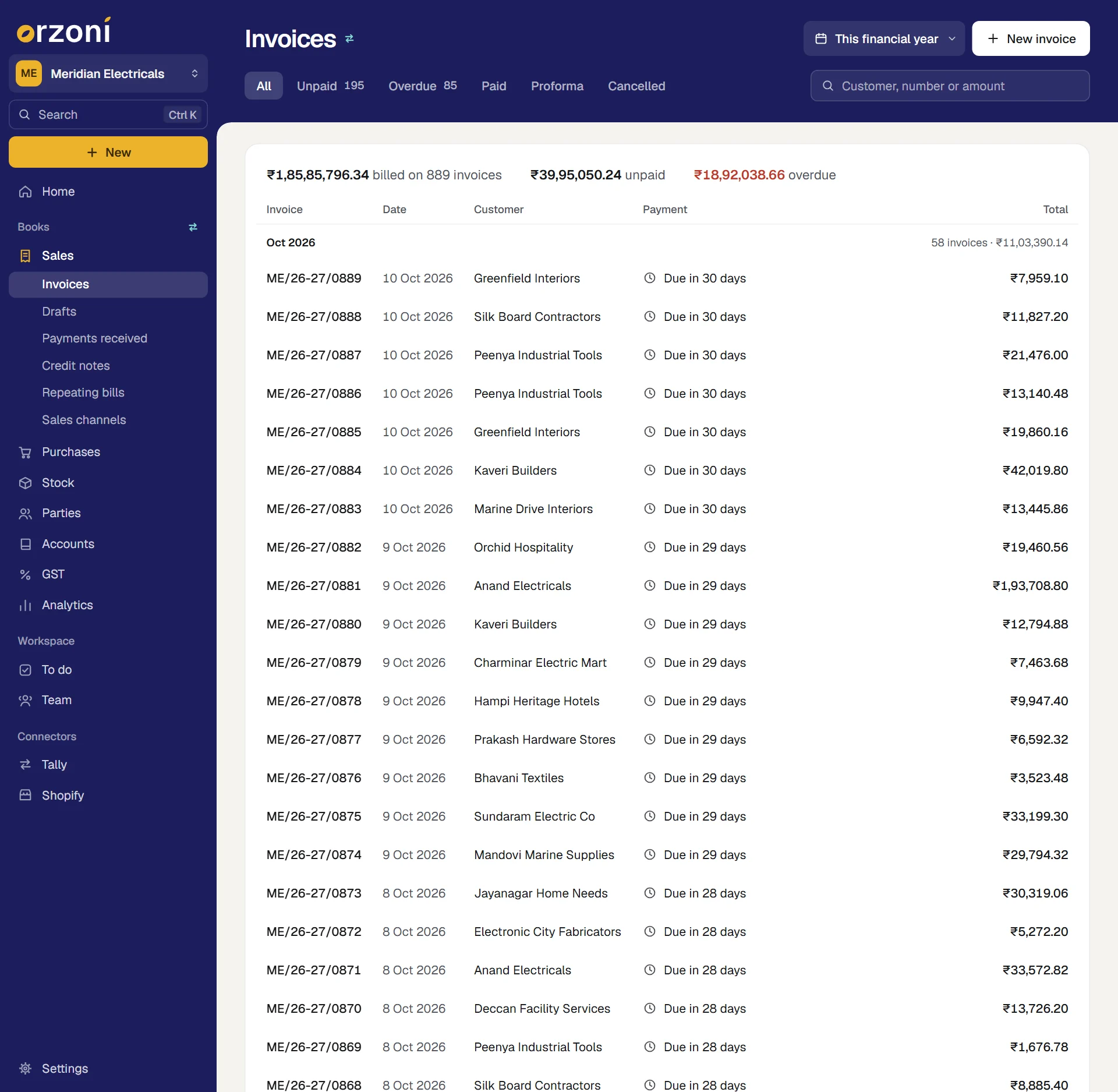 The list of invoices in Orzoni for the sample company: ₹1,85,85,796.34 billed on 889 invoices this financial year, ₹39,95,050.24 unpaid and ₹18,92,038.66 overdue, each invoice with Tally's own number