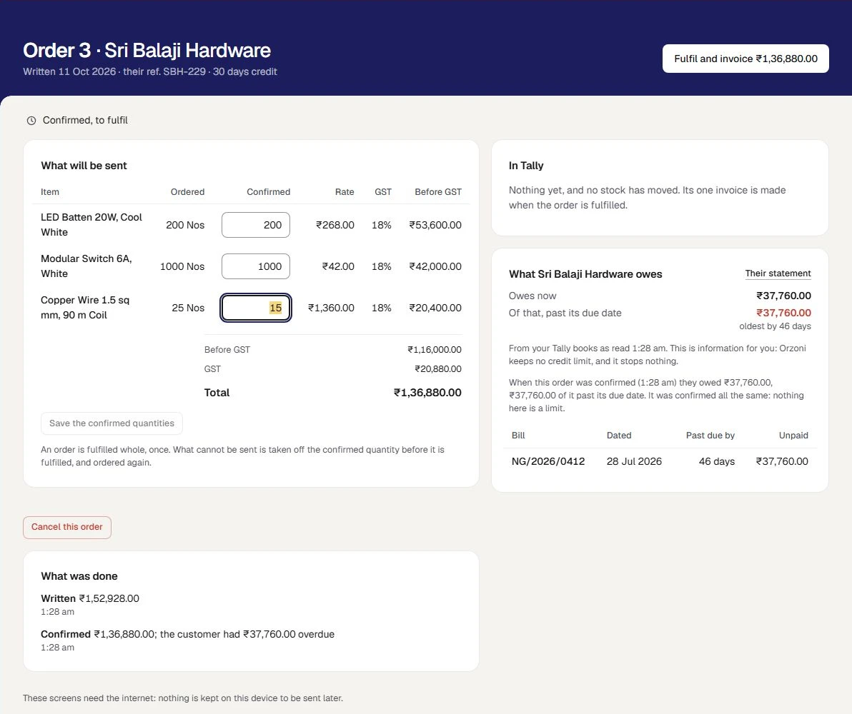 Order 3 at the made-up Northgate Electricals Distribution (sample), for Sri Balaji Hardware: Confirmed, to fulfil, with 30 days credit and their reference SBH-229. What will be sent lists LED Batten, 200 ordered and 200 confirmed; Modular Switch, 1000 and 1000; and Copper Wire, 25 ordered and 15 confirmed. Total ₹1,36,880.00. Under it, Save the confirmed quantities, and a line saying an order is fulfilled whole, once. What Sri Balaji Hardware owes: Owes now ₹37,760.00, all of it past its due date, oldest by 46 days, and a note that when the order was confirmed they owed that much and it was confirmed all the same. One unpaid bill is listed, 46 days past due. The white button at the head reads Fulfil and invoice ₹1,36,880.00.
