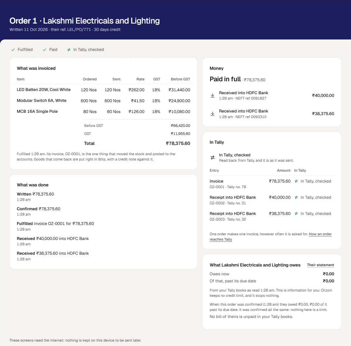 Order 1 at the sample distributor, for Lakshmi Electricals and Lighting: Fulfilled, Paid, In Tally, checked. What was invoiced comes to ₹78,375.60. Money reads Paid in full, with ₹40,000.00 and ₹38,375.60 received into the bank, each with its NEFT reference. In Tally lists the invoice and both receipts, each with its Tally number and each checked.