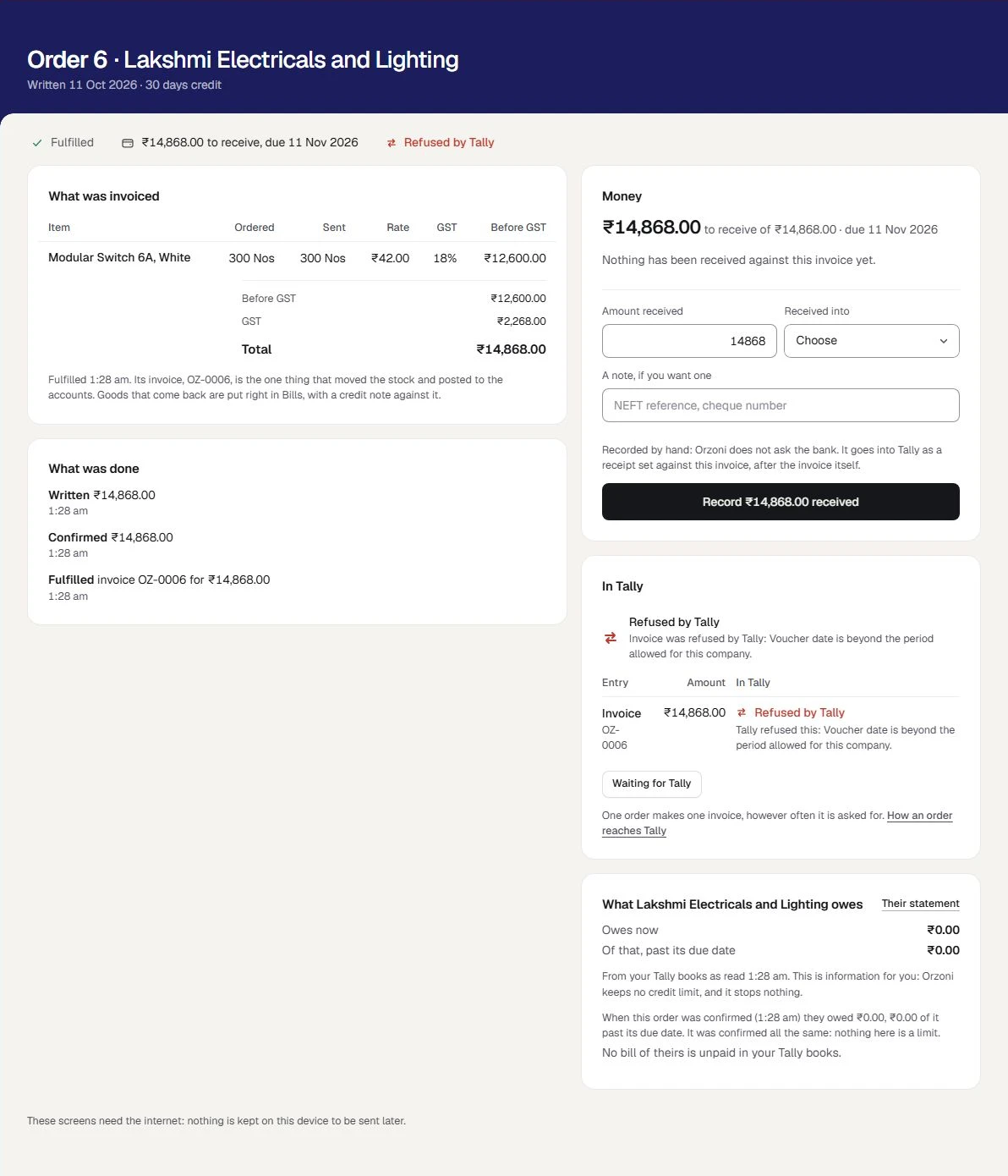 Order 6 at the made-up Northgate Electricals Distribution (sample), for Lakshmi Electricals and Lighting. At its head: Fulfilled, ₹14,868.00 to receive, due 11 Nov 2026, and Refused by Tally in red. What was invoiced is 300 switches, total ₹14,868.00. Money reads ₹14,868.00 to receive, with nothing received yet. In Tally reads Refused by Tally: the invoice was refused, the voucher date is beyond the period allowed for this company. In the table the Invoice reads Refused by Tally with that reason. Under it is the button Waiting for Tally.