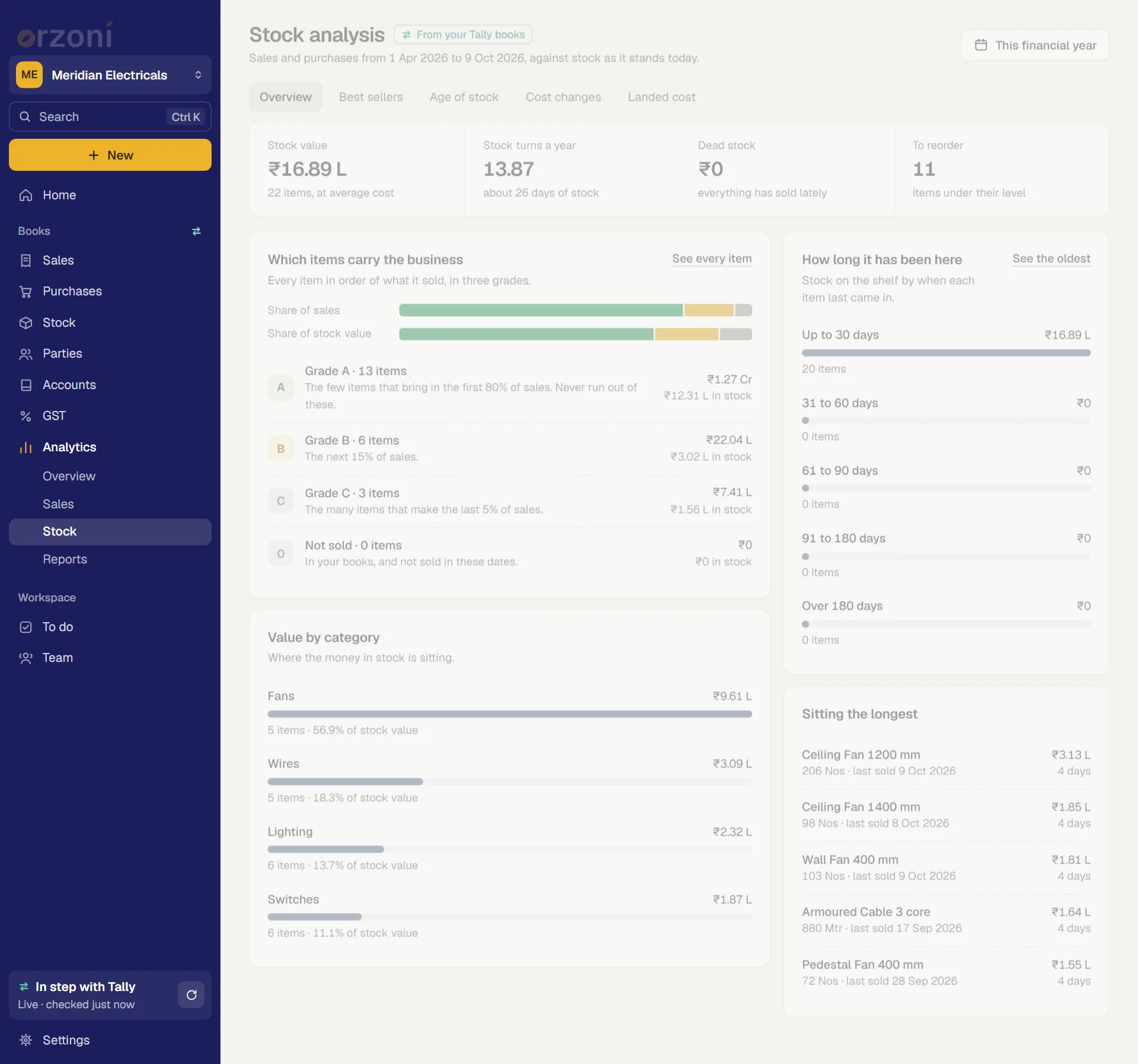 The Stock screen: stock value, items, out of stock, running low, then the lists
